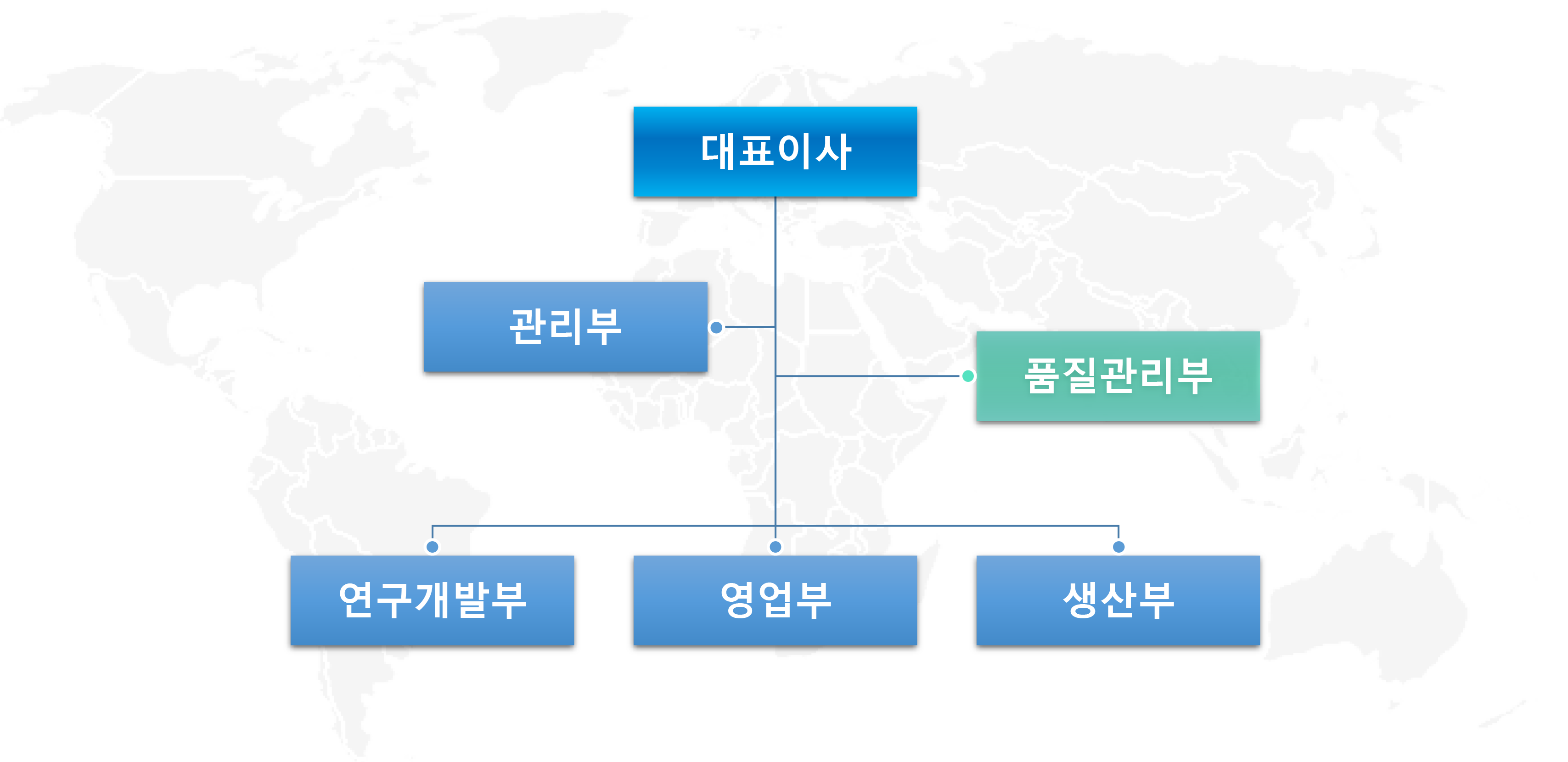 조직도